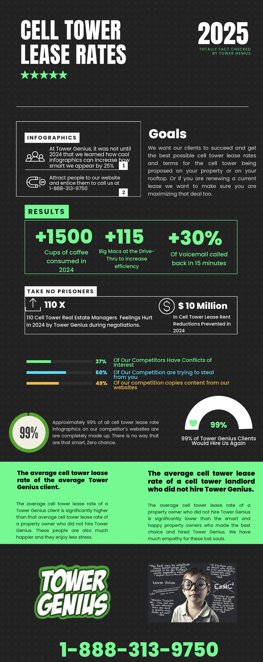 Tower Genius cell tower lease rates 2025 infographic